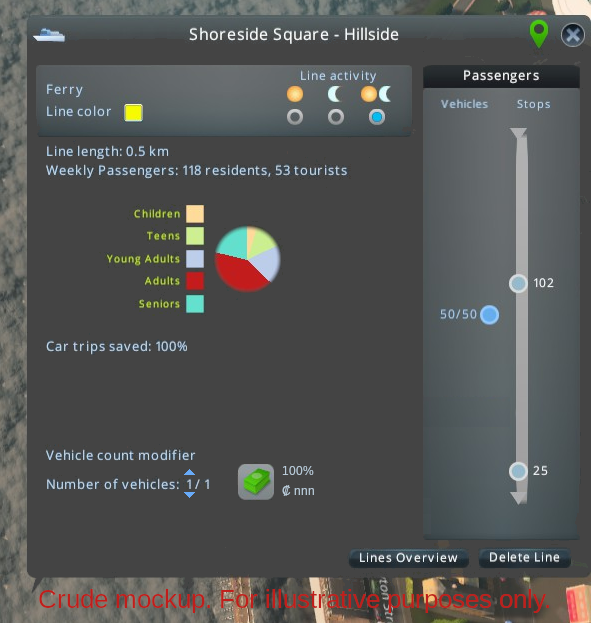 2020-01 vehicle count modifier.png